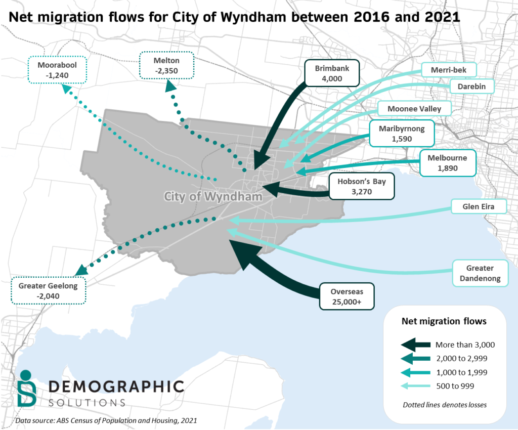 Migration map Wyndham