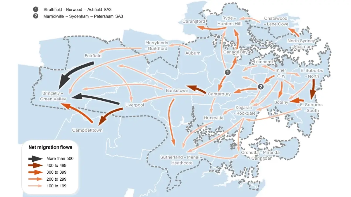 Spatial map showing Catholic net migration patterns by SA3 subregions for Sydney student enrolment forecasts and school network planning.